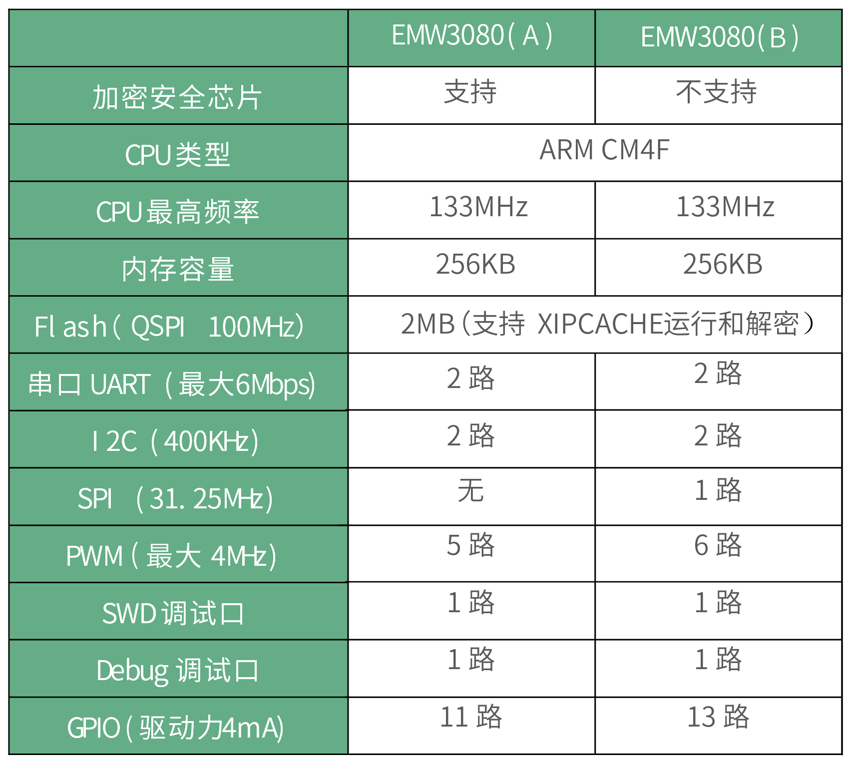 嵌入式主板