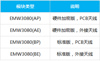 嵌入式主板