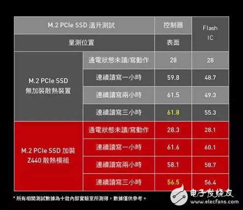十铨推出PCIe 4.0 SSD 随机读写速度最高可达75万IOPS