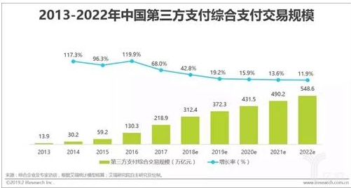 巨大的刷脸支付市场安全吗