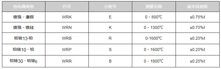 k型热电偶怎么接线及正负极判断