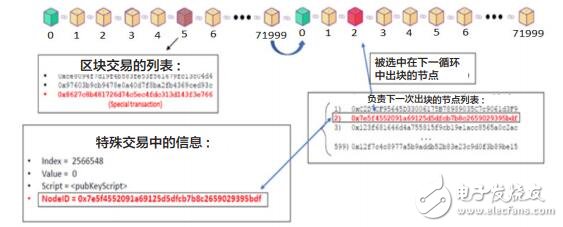 区块链