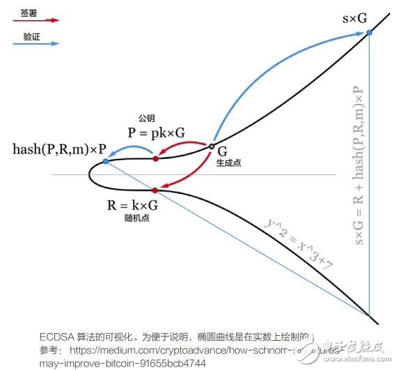 区块链