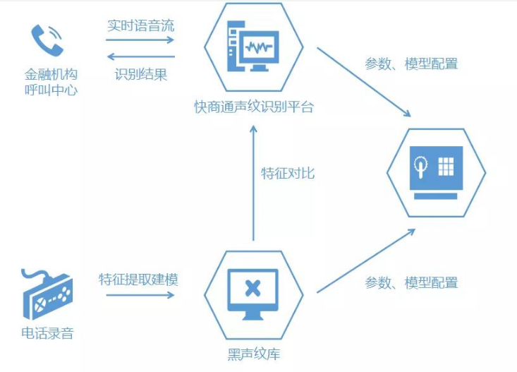 如何利用人工智能防止网络欺诈
