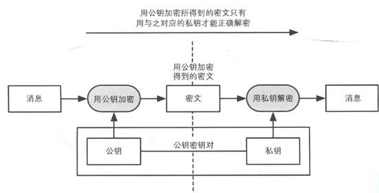 比特币中的密码学是怎样一回事