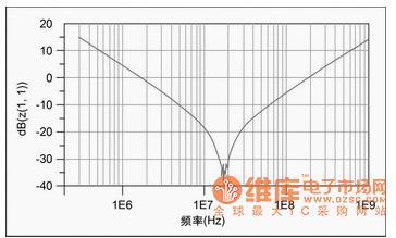 高速PCB互连怎样选择合适的测试技术