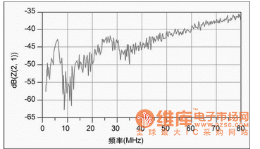 高速PCB互连怎样选择合适的测试技术