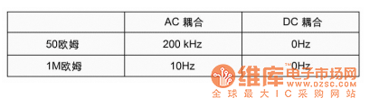 高速PCB互连怎样选择合适的测试技术