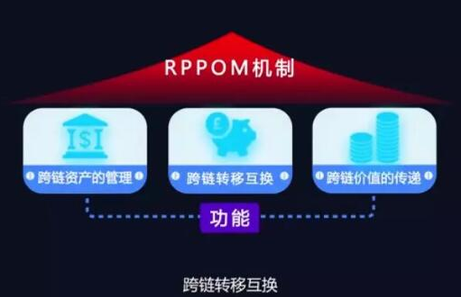 基于一种建立在智能合约之上的链上交易所White...