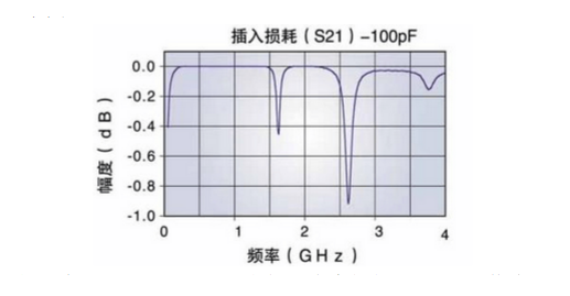 耦合