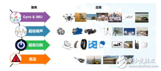 智能感知需求全面爆發,ADI全線解決方案助力泛在電力物聯網部署