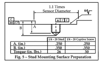 振动传感器参数_振动传感器安装方式