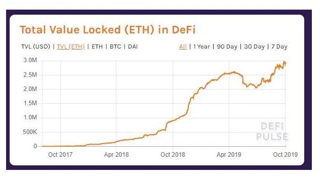以以太坊为基础的金融业是怎样的一行业