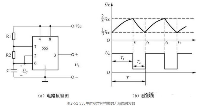 555时基芯片