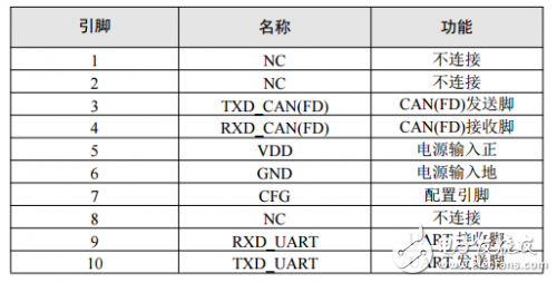 CAN接口