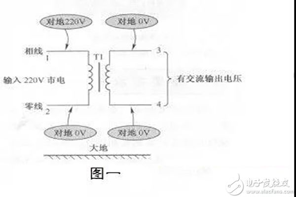 变压器