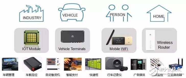 华为推出首款华为海思LTE Cat4平台Balong 711,支持多模制式