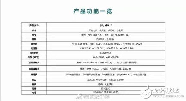 华为畅享10的主要配置信息曝光,在十个方面都有所升级