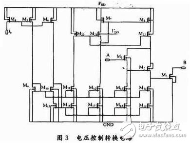 以太网物理层芯片时钟同步PLL的设计方案