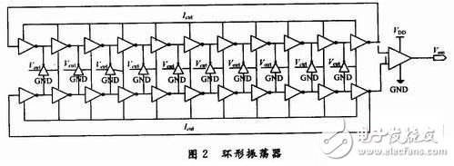 以太网物理层芯片时钟同步PLL的设计方案