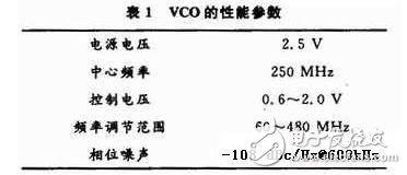 以太网物理层芯片时钟同步PLL的设计方案