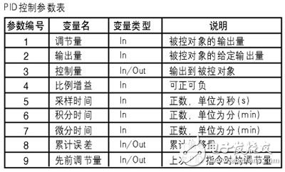 电动机