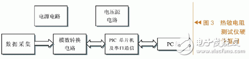 基于传感器技术实现热敏电阻测试仪系统的设计