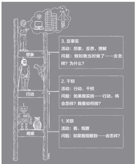 人工智能技术怎样变得更强