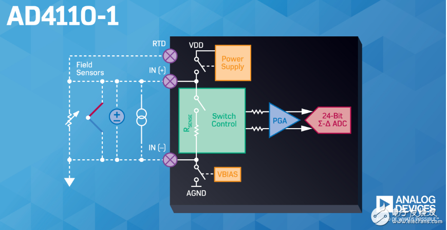 ADI推出集成24位ADC的AD4110-1模拟前端