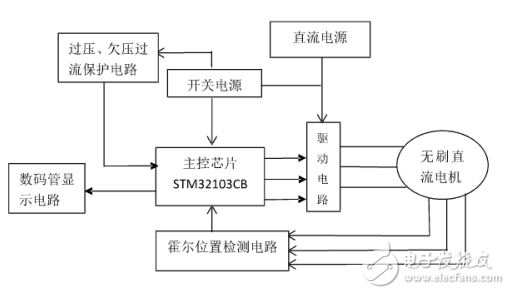 无刷电机