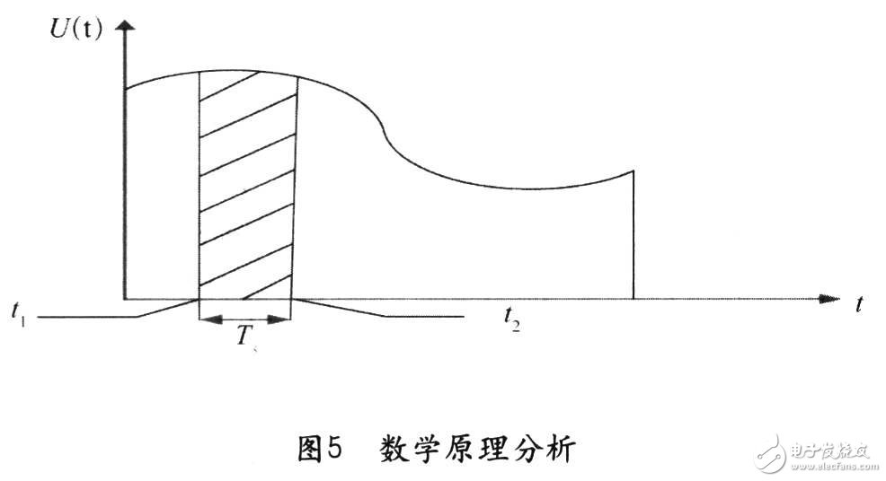 基于MATLAB/simulink的直接轉(zhuǎn)矩控制離散仿真系統(tǒng)的研究分析