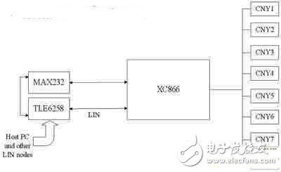 采用反射式光耦傳感器實(shí)現(xiàn)尋跡小車分布式控制系統(tǒng)的設(shè)計(jì)