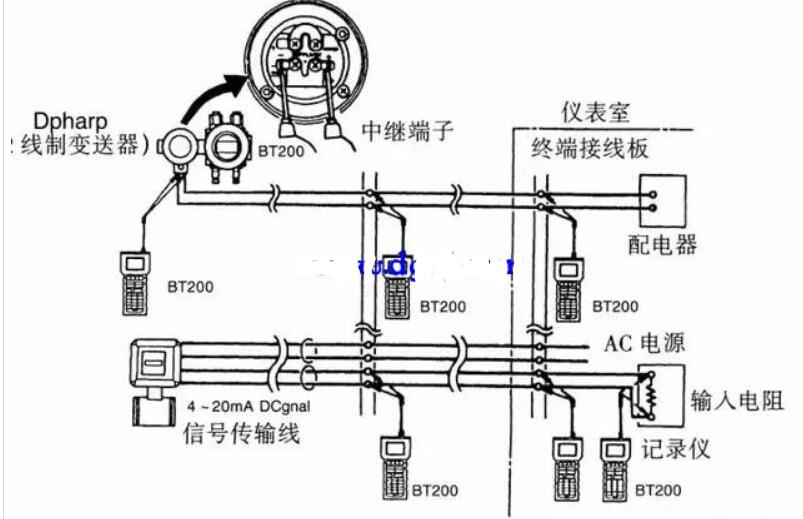 横河变送器怎么接线及安装说明