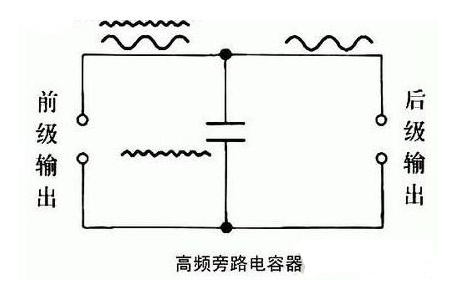 什么是旁路電容？原理是什么？