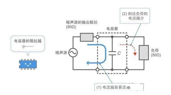 旁路电容