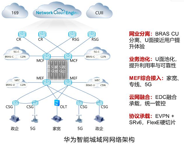 广东联通携手华为已完成了智能城域网综合业务承载的...
