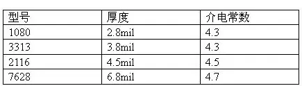 控制PCB的控制走线阻抗是出于怎样的目的