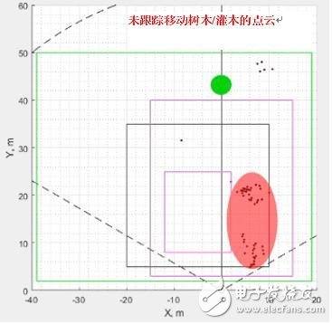 毫米波傳感器實(shí)現(xiàn)邊緣智能的基本原理解析