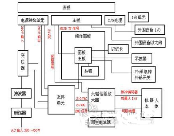 焊接机器人控制系统原理分析