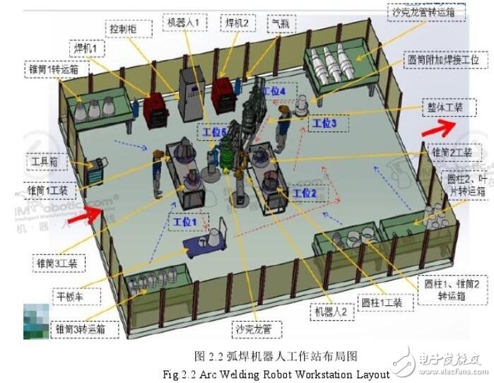 焊接机器人工作站组成结构图_焊接机器人工作站优势
