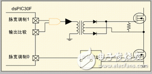 MCU或DSC的逻辑层输入输出口与功率电子驱动电路的接口设计