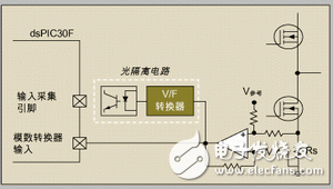 MCU或DSC的逻辑层输入输出口与功率电子驱动电路的接口设计