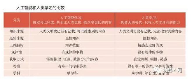 传统教育在AI时代还重要吗