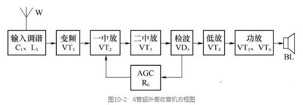 收音机