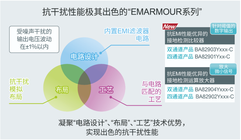 ROHM開發出抗干擾性能優異的比較器“BA8290xYxxx-C系列”