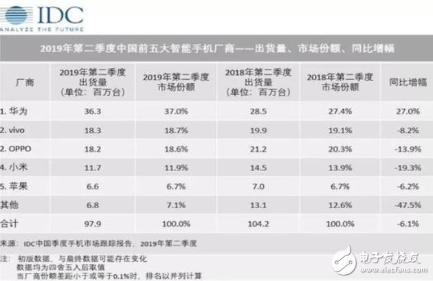 三星手机中国市场份额不足1%,转型迫在眉睫