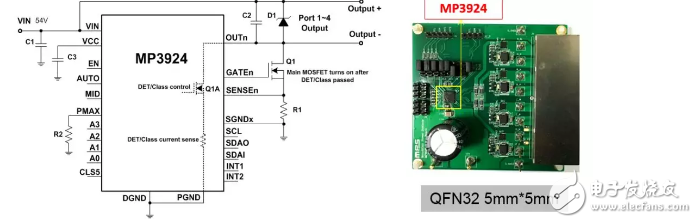 MPS公司再推強勁POE供電方案，助力5G和網絡視頻監(jiān)控平臺供電多元化發(fā)展