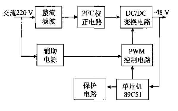 使用89C51单片机控制开关电源的详细资料说明