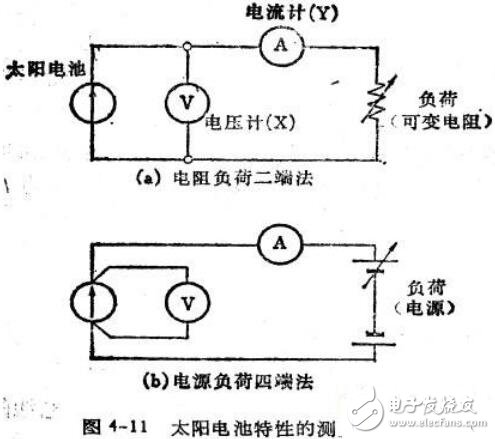 短路电流和开路电压的测量方案