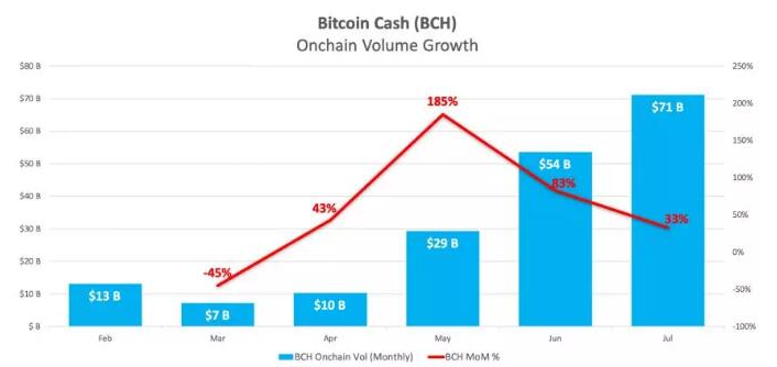 比特币现金可以成为第二个区块链吗